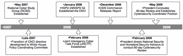 File:Timeline3.gif