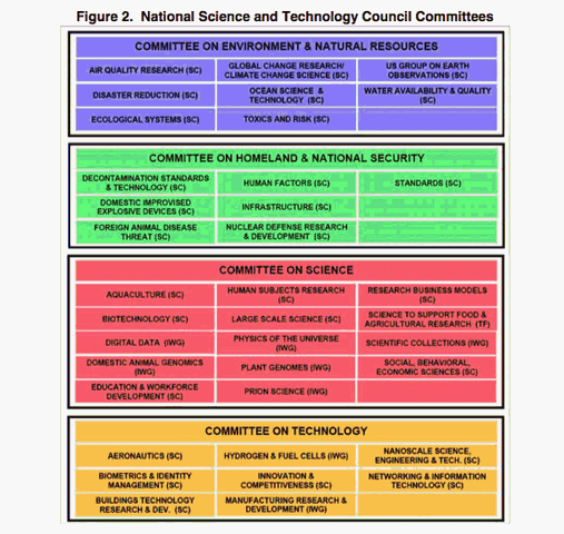 File:NSTC.gif