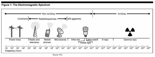 File:EMspectrum.png