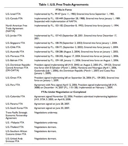 File:FTAs2.jpg