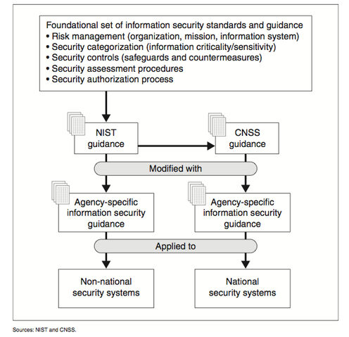 File:InfoSecurity.jpg