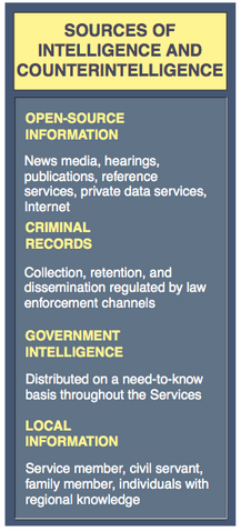 File:Sources.png