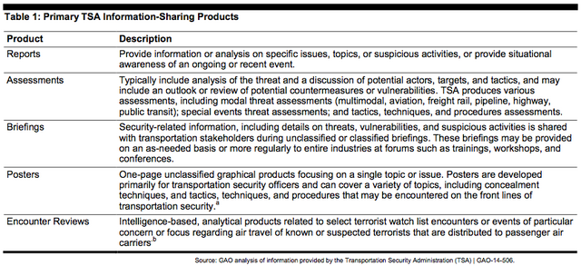 File:TSA2.png