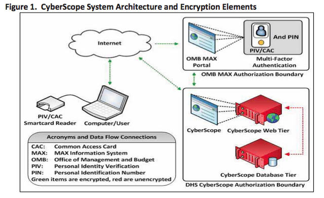 File:Cyberscope.png