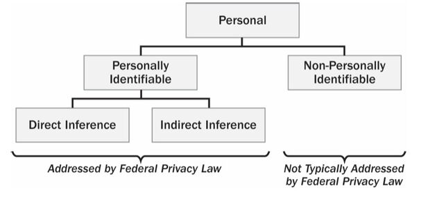 File:Privacy.jpg
