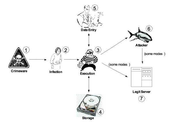 File:Crimeware2.jpg