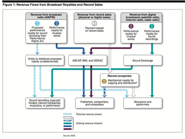 File:Revenue.jpg