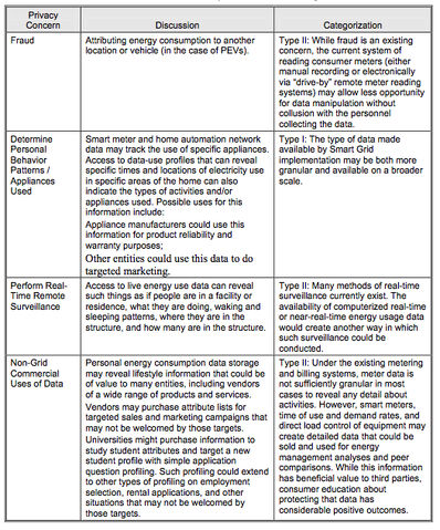 File:Privacy table.jpg