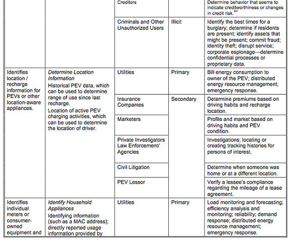 File:Privacy table3.jpg