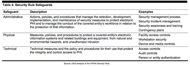 File:Security Rule.png