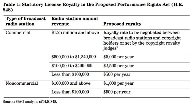 File:Statutory.jpg