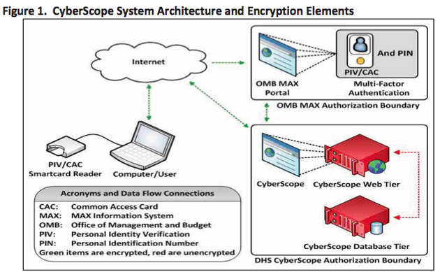 File:CyberScope.png