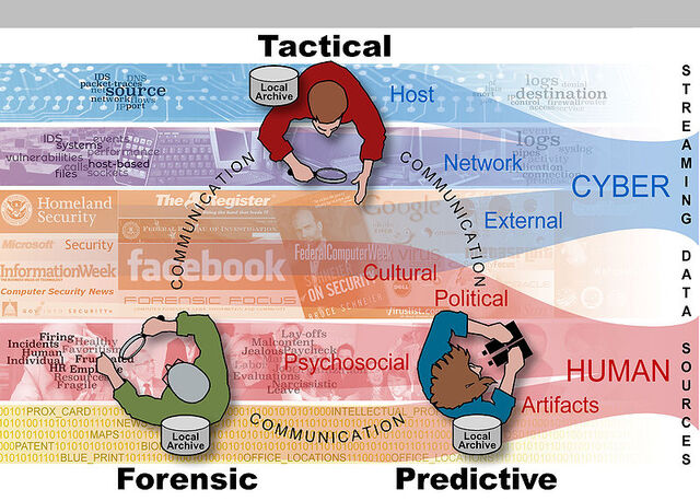 File:800px-Cyber Analytics graphic v7.jpg