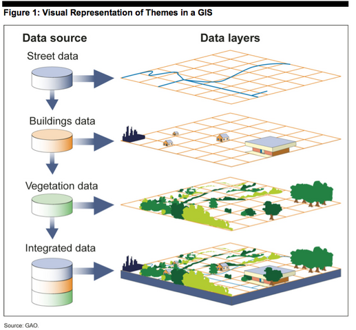 File:GIS.png