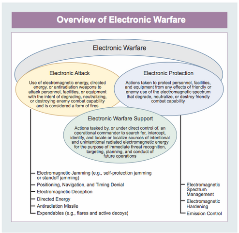 File:ElecWar.png