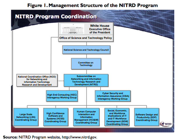File:NITRD.png