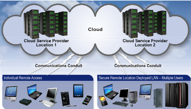 File:Configuration.png