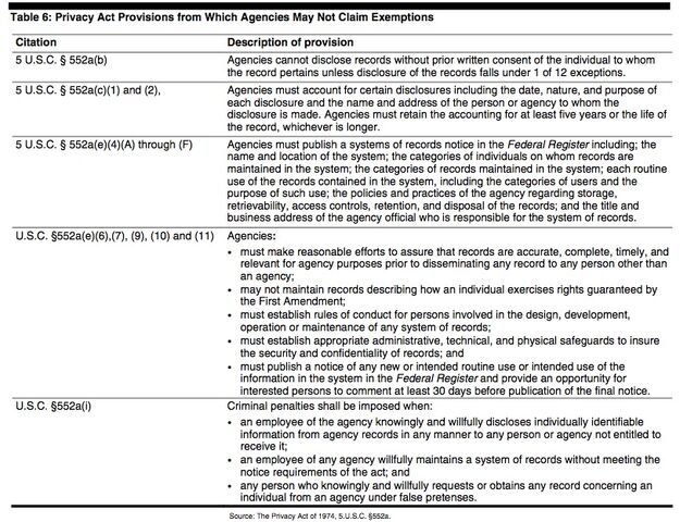 File:Exemptions2.jpg