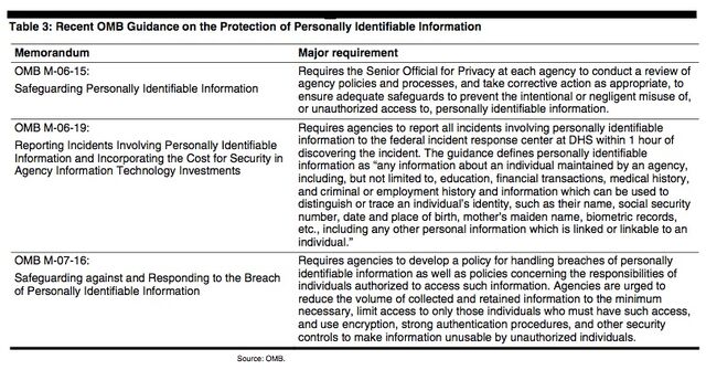 File:OMBGuidance.jpg