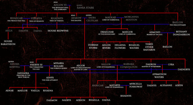 File:TargTree.jpg