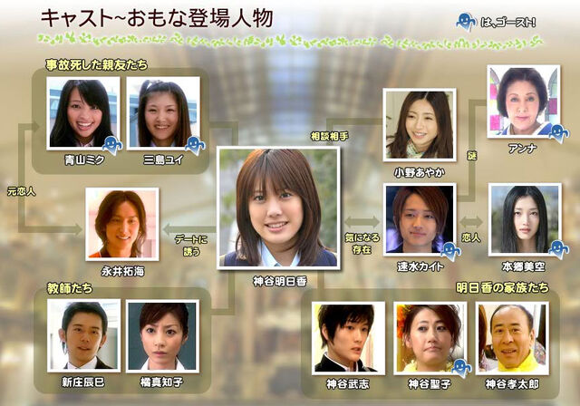 File:Ghost-Friends-chart.jpg