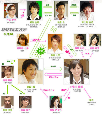 File:Boys Este Chart.jpg