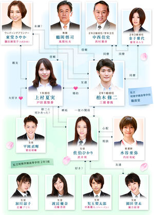 Taisetsunakotochart
