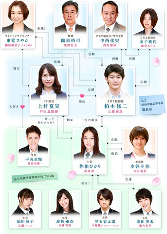 File:Taisetsunakotochart.jpg