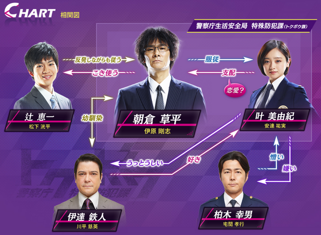 File:SDBchart.png