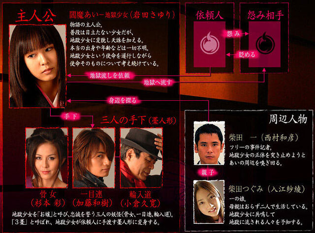 File:Jigoku Shoujo Chart.jpg