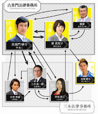 Legalhigh chart