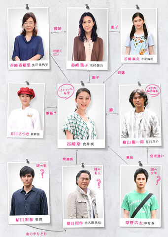 File:Ikimodekinai natsu chart.jpg