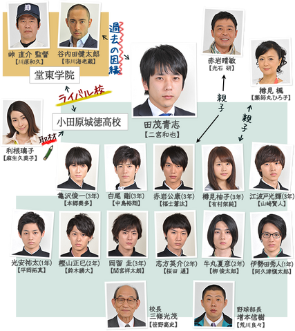 File:Katemasuchart.png