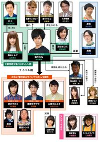 Aoihonoo-chart