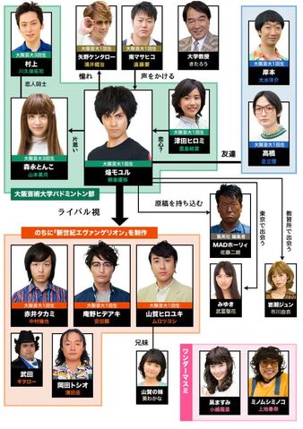 File:Aoihonoo-chart.jpg
