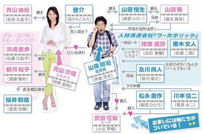 DenshaOtokoRelationship
