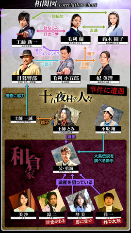 File:Conan3chart.jpg