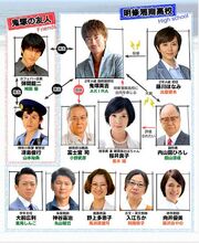 Gto2014-chart
