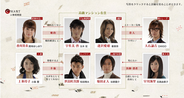 File:Loveshufflechart.png