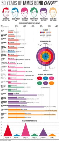 File:James Bond chart.jpg