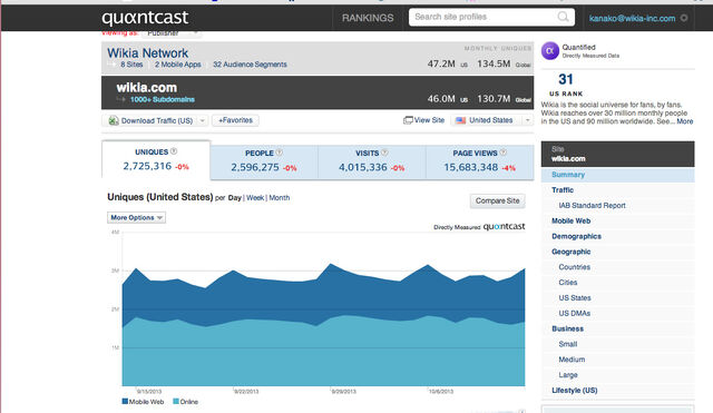 ファイル:Quantcast.jpg