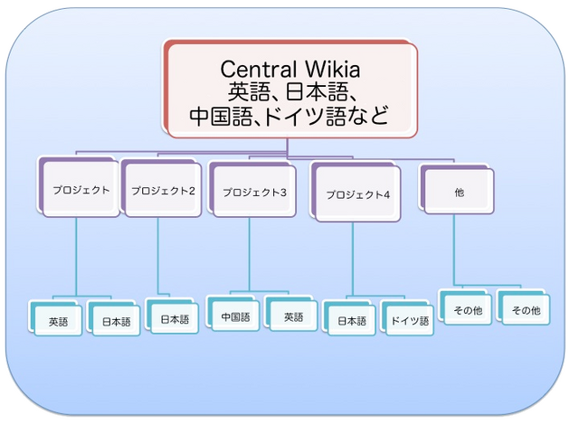 ファイル:Wikia pyramid.png