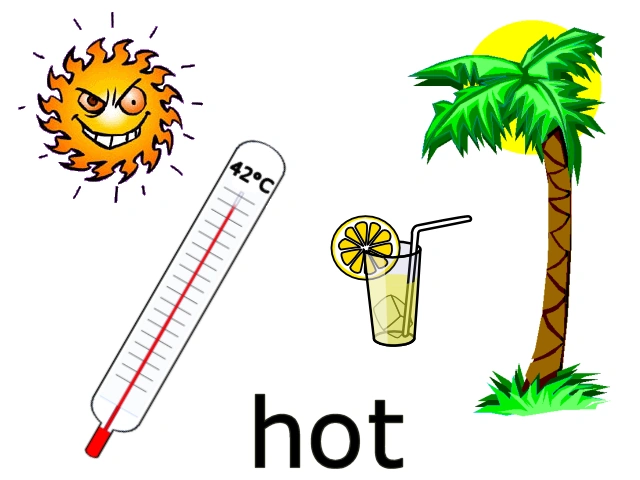 It s hot. It s hot. It s hot. Hot для детей. карточки it is hot.