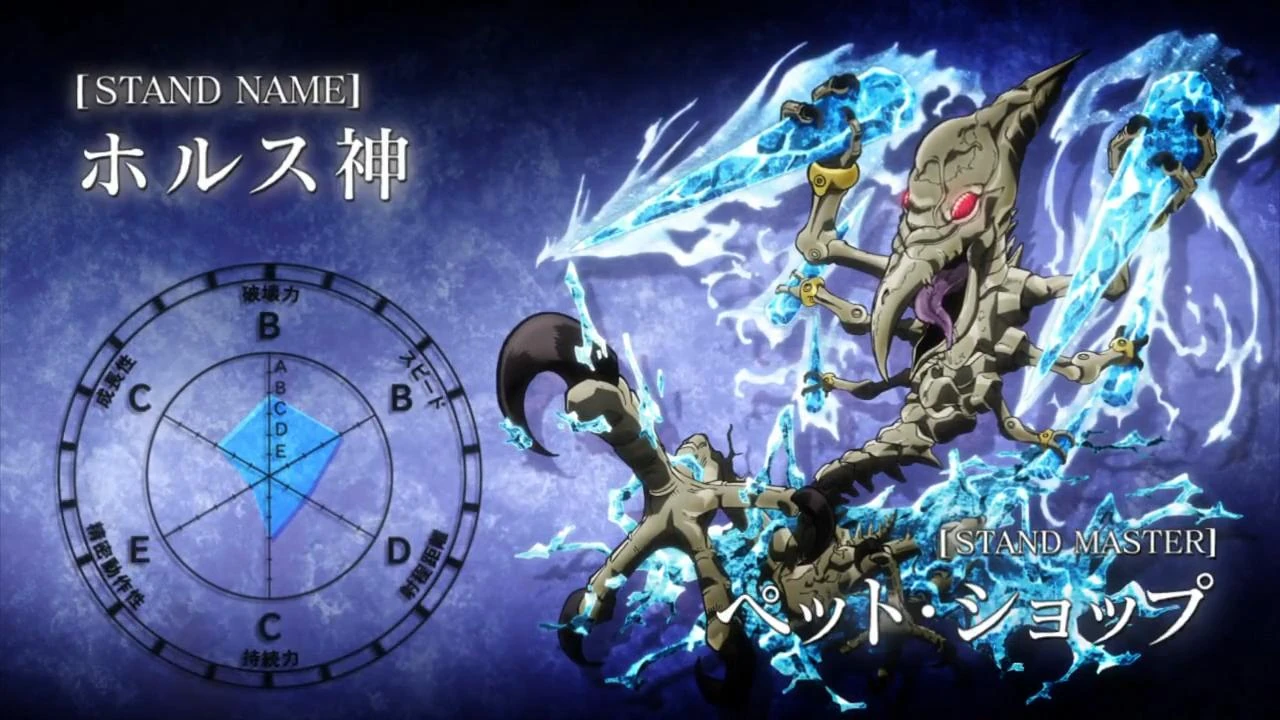 Horus Wiki JoJo's Bizarre Encyclopedia FANDOM powered by Wikia