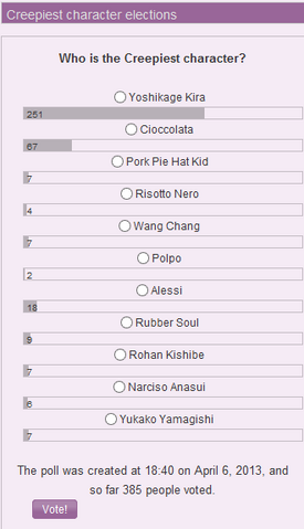 File:April Poll.png