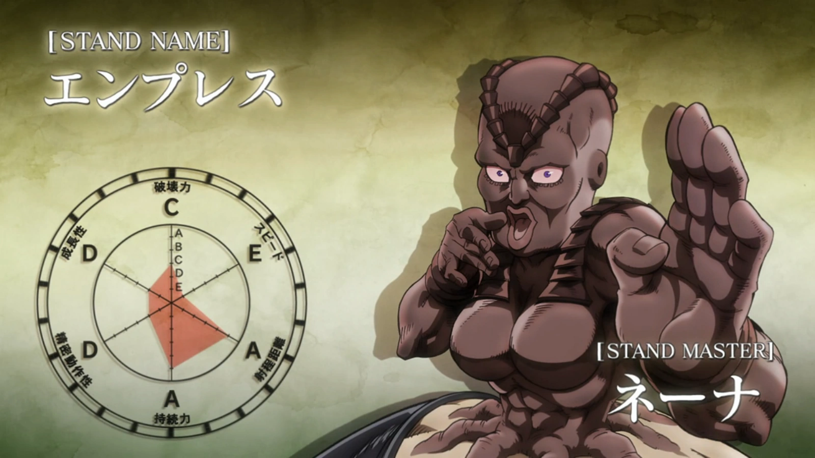 Схема стендов джоджо