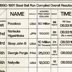 Steel Ball Run (race) | JoJo's Bizarre Encyclopedia | FANDOM powered by