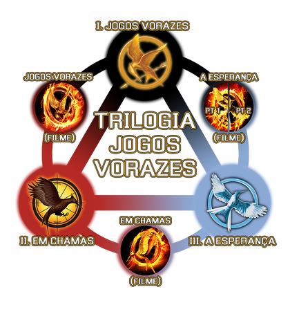Arquivo:HG-Trilogy-port-Portuguese version split Mockingjay 001.png