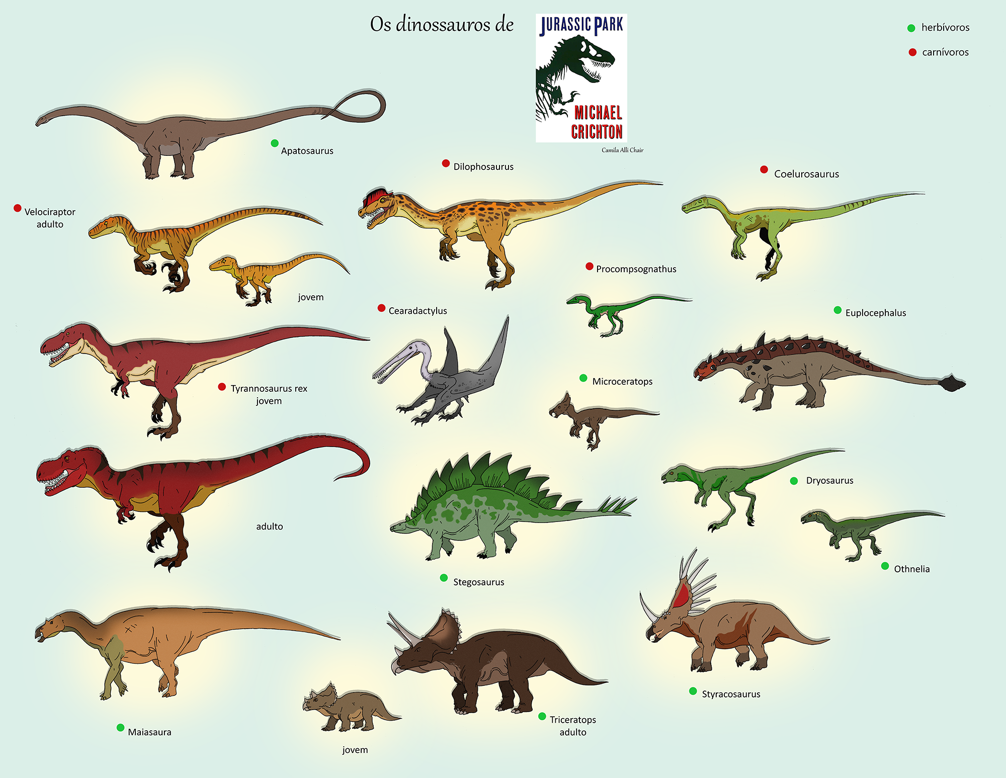 Les Dinosaures De La Franchise Jurassic Park Les Ailes Immortelles