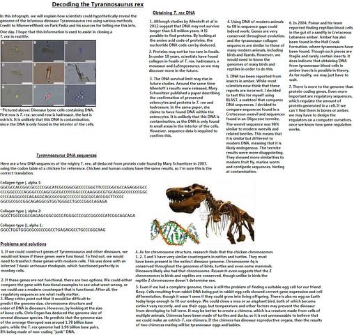 File:Tyrannosaur genome.png